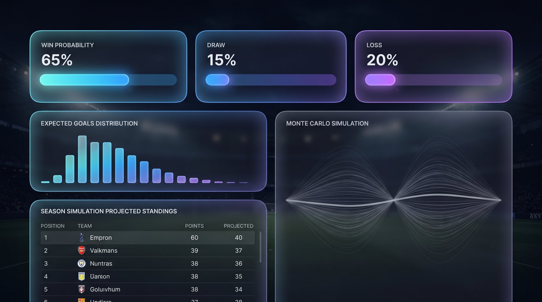 SoccerPortalX predictive forecasts — win probability and tournament simulations