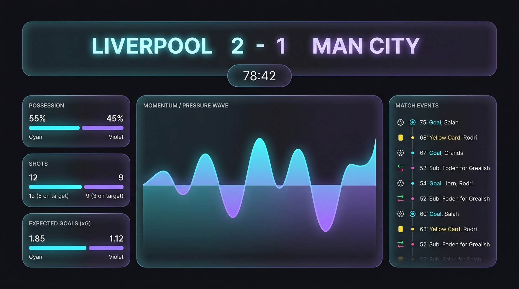 SoccerPortalX live match intelligence — live scores, momentum and stats
