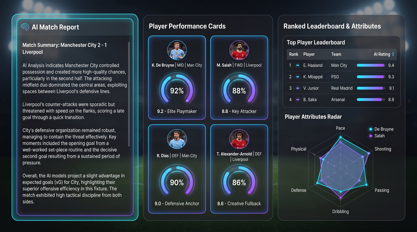 SoccerPortalX AI-generated reports and player rankings