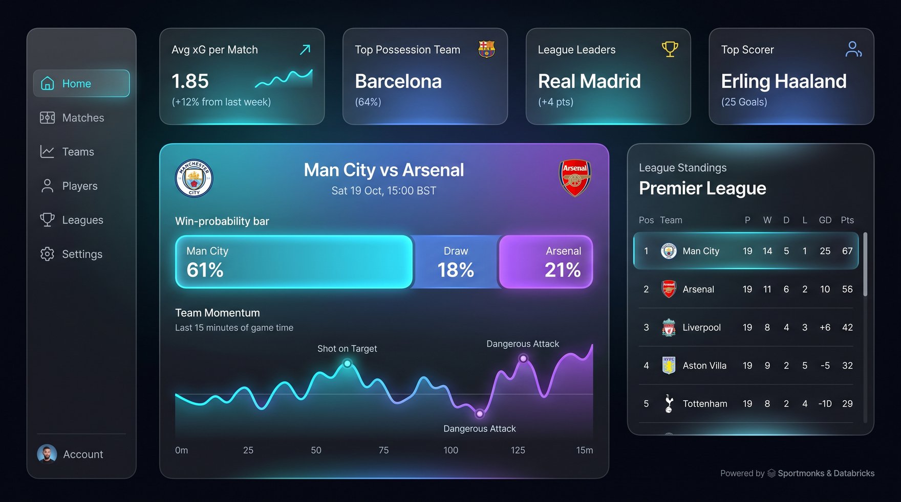 SoccerPortalX analytics dashboard — match insights, win probability and team momentum